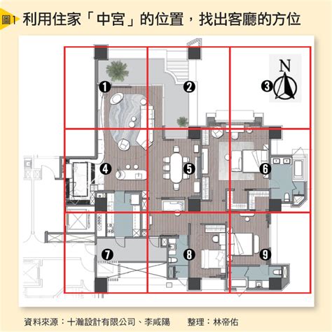 客廳方位怎麼看